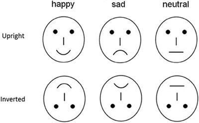 Categorization of Emotional Faces in <mark class="highlighted">Insomnia Disorder</mark>